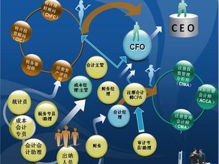 湘潭会计培训学校