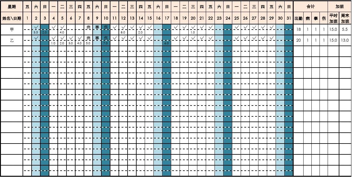 个人swot 分析整体分析_人力资源管理swot分析_人力资源管考勤swot分析