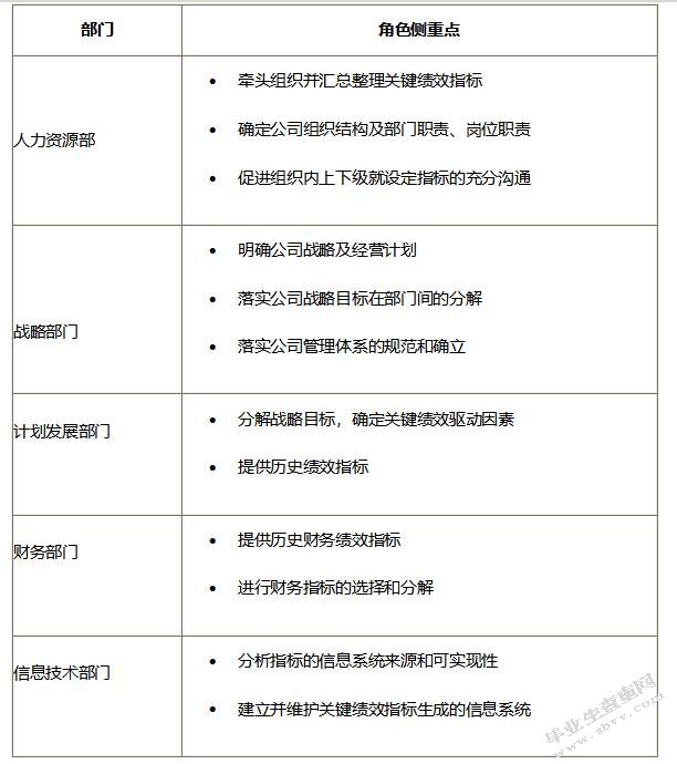 人力资源管理专业的swot分析_考勤应该是人力管吗_人力资源管考勤swot分析