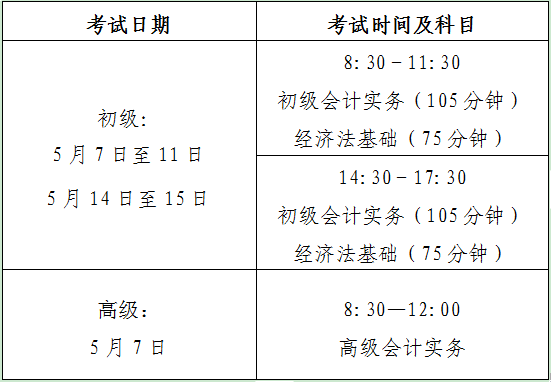 报考环评师需要什么条件_中级会计师报考条件_执业医师报考中级条件