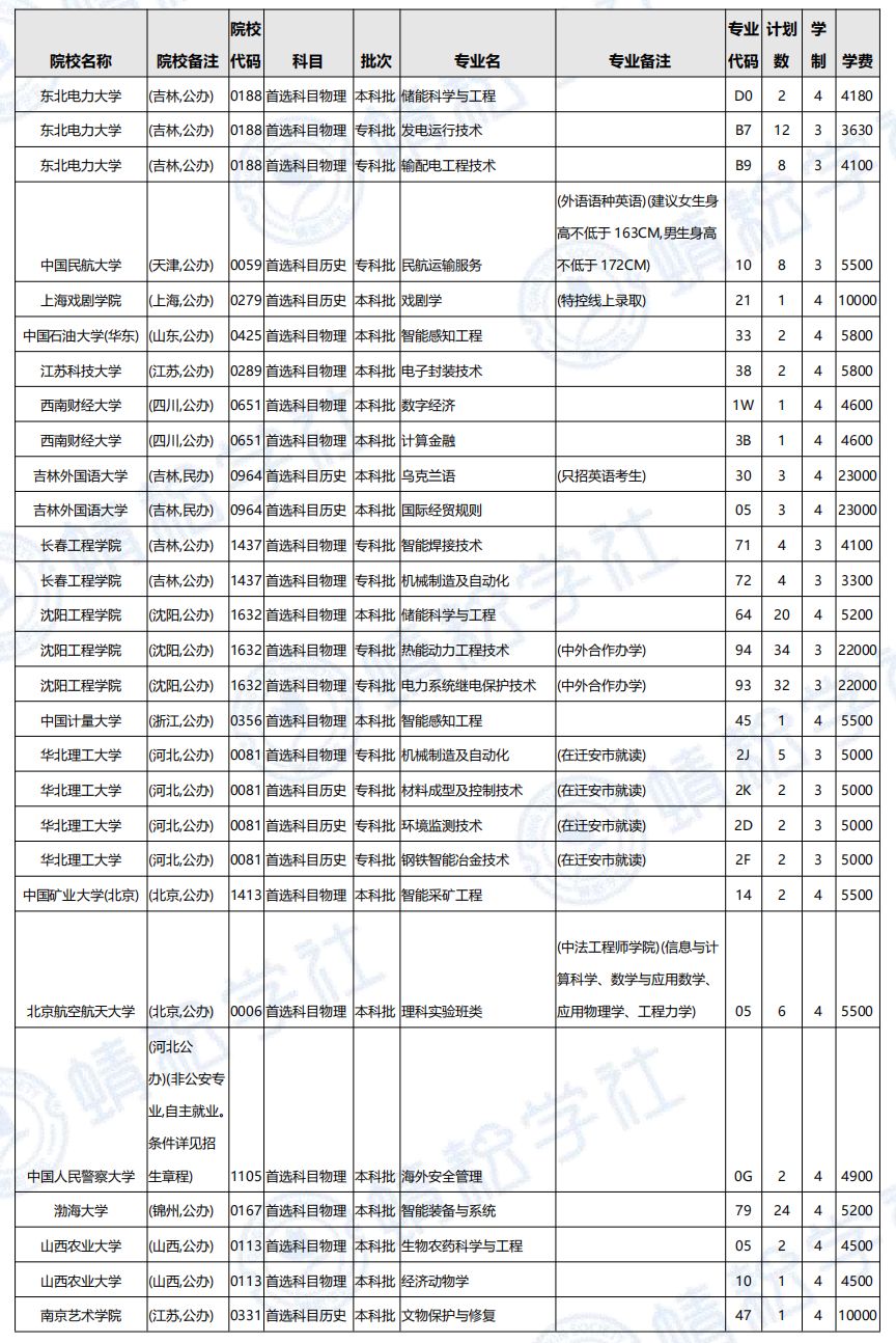 辽宁招生考试之窗_大连辽宁招生之窗官网_辽宁考试之窗