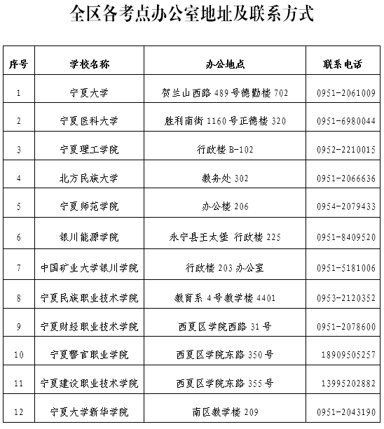 河南教育考试学院官网_宁夏教育考试院信息网官网_宁夏教育考试院官网