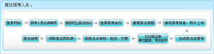 中级经济师职称条件_中级工程师职称报名时间2017_会计中级职称报名条件