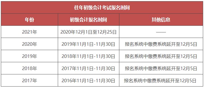 会计报名时间_会计从业资格考试报名时间_会计从业资格证报名时间