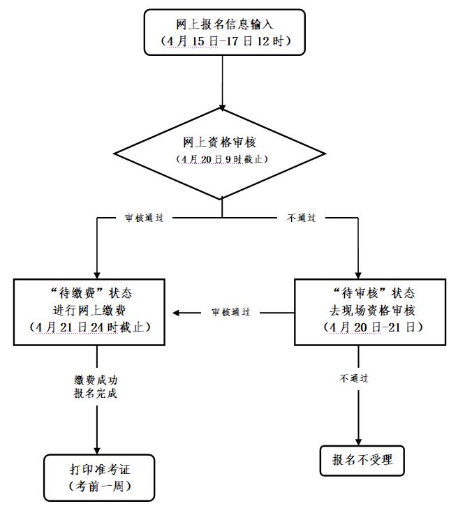 浙江安全b证报名_浙江教师编制考试报名_浙江教师资格证报名