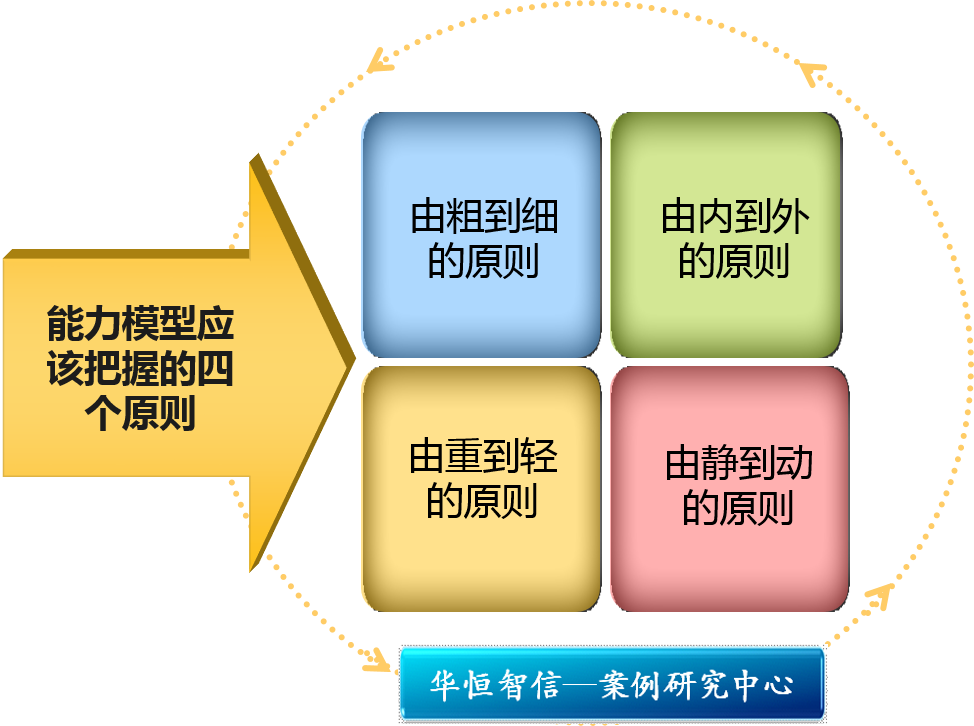 保利东江首府的优势和劣势分析_李嘉图模型中本国与外国的比较劣势分别是_人力资源管理 优劣势分析模型