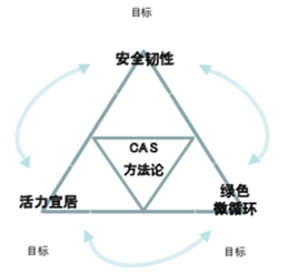 李嘉图模型中本国与外国的比较劣势分别是_人力资源管理 优劣势分析模型_保利东江首府的优势和劣势分析