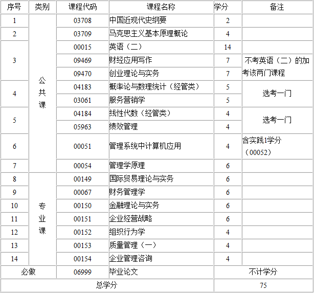 中级社会工作师考试难_中级经济师考试时间_中级社工师考试