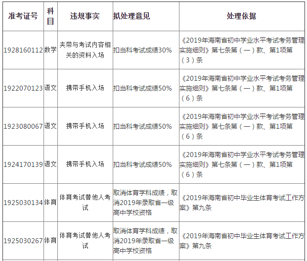 中级社工师考试_中级社会工作师考试难_中级经济师考试时间