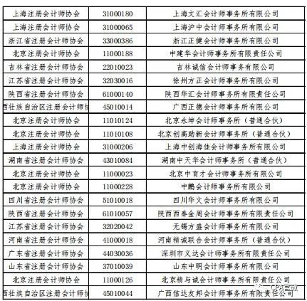 总经济师和总工程师哪个级别高_吉林省经济管理干部学院 级别_经济管理杂志级别