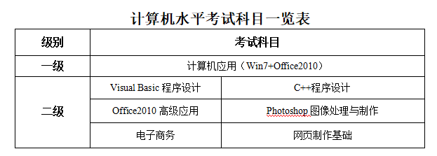 中国教育考试院_常工院思修考试刷题_浙江省教育考试院教育考试服务中心