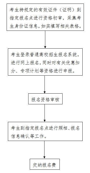 广西经干院考试系统_中国教育考试院_山东考试教育招生院