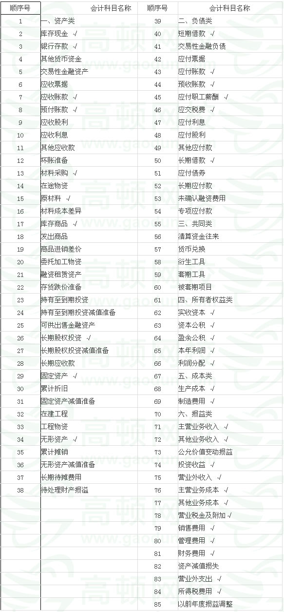 国注册化工工程师考试培训教材注册化工工程师执业资格考试专业_注册电气工程师考试基础考试_注册会计考试