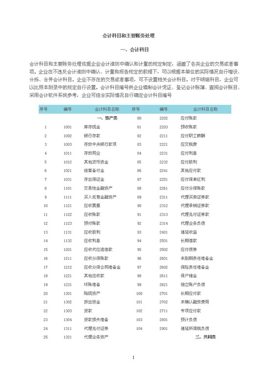 国注册化工工程师考试培训教材注册化工工程师执业资格考试专业_注册电气工程师考试基础考试_注册会计考试