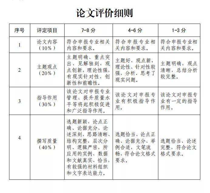 高级专业技术资格评审表_高级经济师河南评审_初中数学课件+高级评审