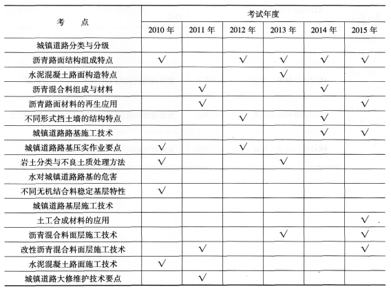 一级建造师教材_2017建造师电子版教材_二级机电建造师教材