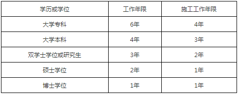 中级经济师报考流程_上海中级人力资源管理师报考培训机构_中级经济师报考