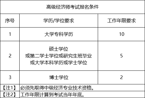 报考中级会计职称的条件_中级经济师报考名_中级经济师报考