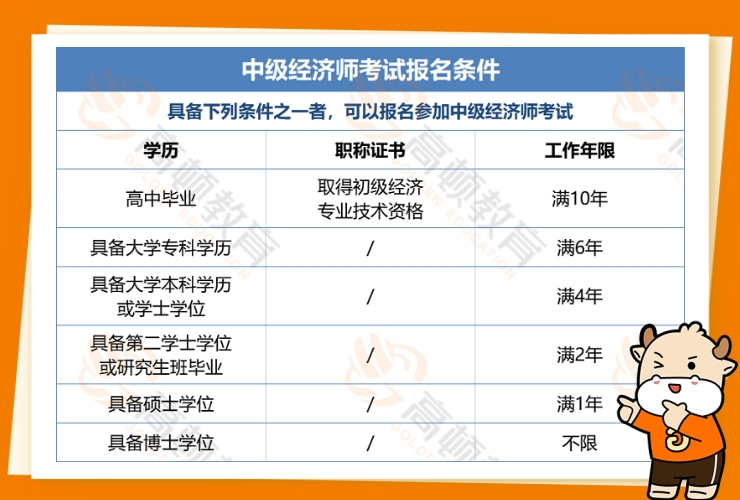 中级经济师报考名_报考中级会计职称的条件_中级经济师报考