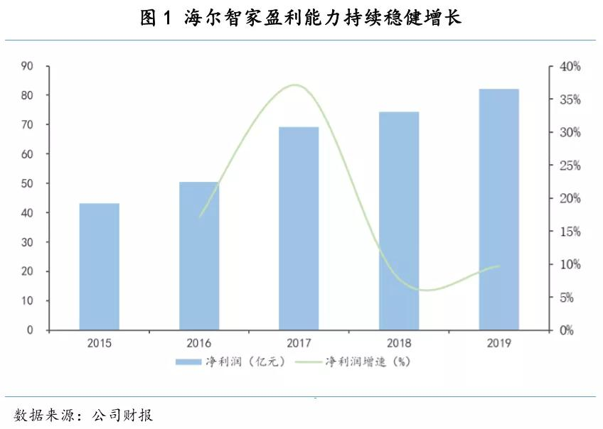 人力资源管理个人swot分析_人力资源管理swot分析_个人市场总监swot分析