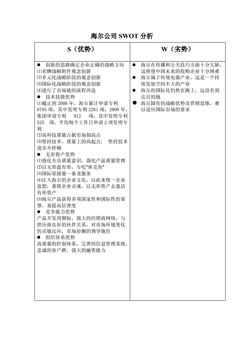 人力资源管理个人swot分析_人力资源管理swot分析_个人市场总监swot分析