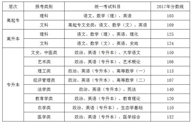 福建建造师报名_福建二级建造师分数线_福建建造师去哪里查