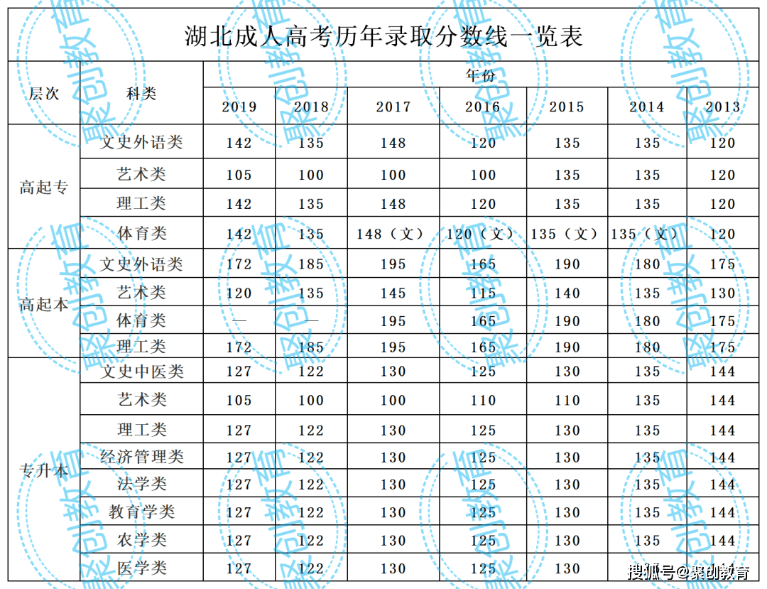 福建二级建造师分数线_福建建造师报名_福建建造师去哪里查