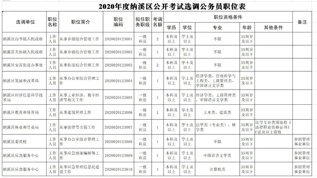 三级考试时间_沈阳人力资源三级考试报名时间_2014年人力资源师三级考试报名