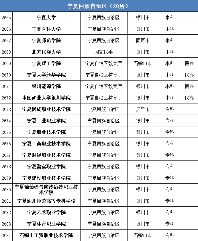 浙江省教育考试院教育考试服务中心_宁夏教育考试院_宁夏质检院