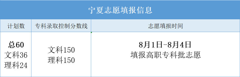 浙江省教育考试院教育考试服务中心_宁夏质检院_宁夏教育考试院