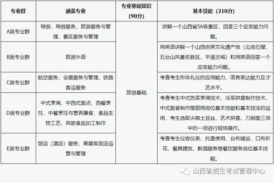 山西招生考试网官网_山西招生考试网官网登录入口_山西招生考试网2022