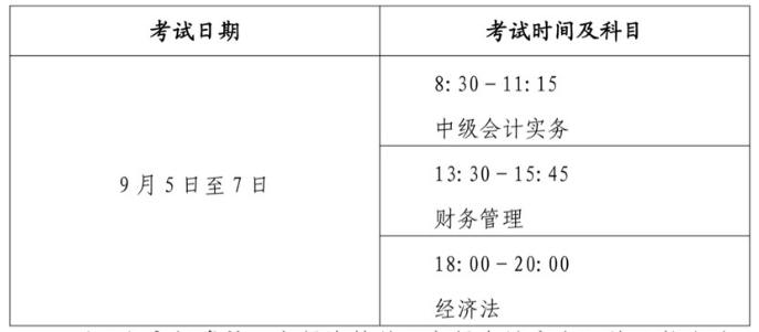 会计从业资格证考试报名_天津会计考试报名_上海会计电算化考试报名