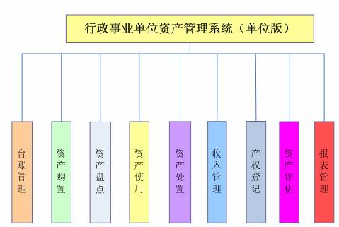 上海财政会计官网_天津财政地税政务网官网_天津财政局会计网