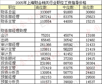 上海财政局会计网_云南财政会计行业网_安徽省财政会计官网