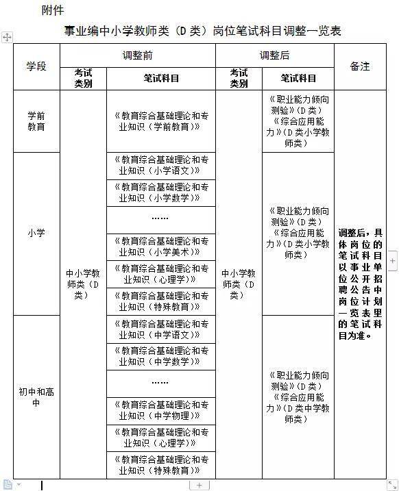 云南二建报名入口官网_云南省公务员考试报名入口官网_宁夏省公务员报名入口官网