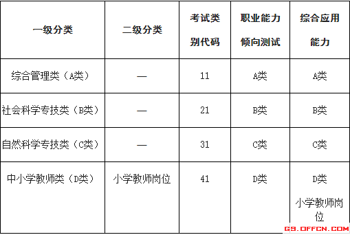 云南二建报名入口官网_宁夏省公务员报名入口官网_云南省公务员考试报名入口官网