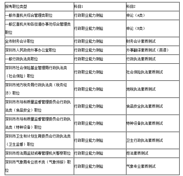 云南省公务员考试报名入口官网_云南二建报名入口官网_宁夏省公务员报名入口官网