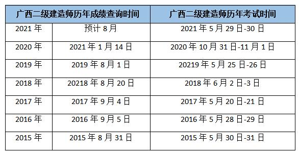 广西建造师b证查询网站_广西二级建造师成绩查询_建造师成绩