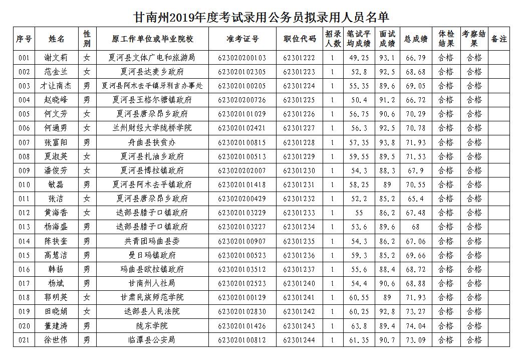 吉林省人事考试中心_吉林省厅级领导_省委和省人大的人事任命