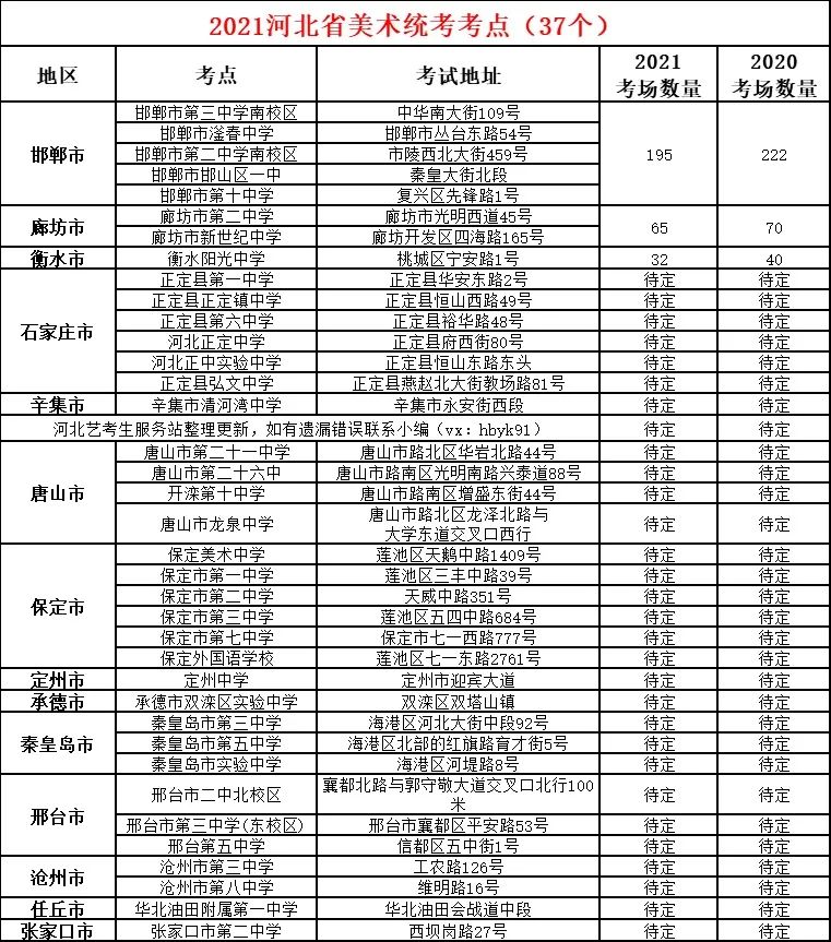 广西招生院艺术联考报名_山东省教育招生院大厅_江苏教育招生考试院