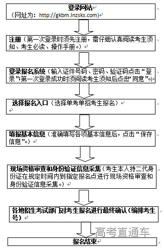 丰台区教育招生和考试_广西招生院_江苏教育招生考试院