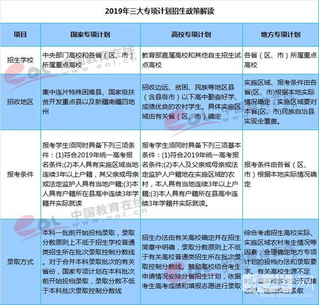 宁夏教育考试信息网站_教育考试院网站_上海考试职业能力院