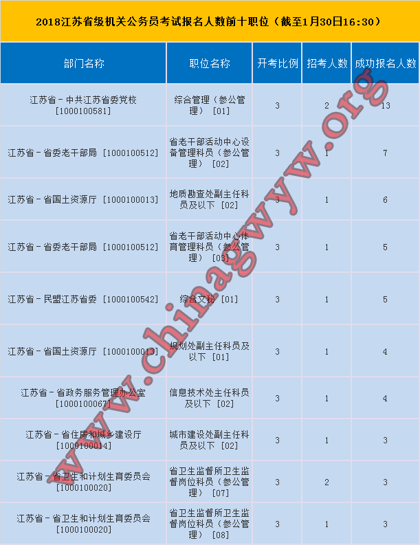 江苏考试教育网_江苏考试教育院网成绩查询_江苏考试教育院网报名