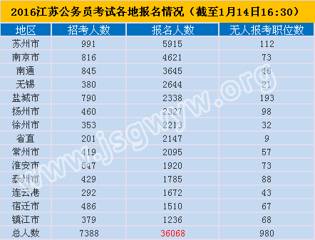 江苏考试教育院网成绩查询_江苏考试教育网_江苏考试教育院网报名