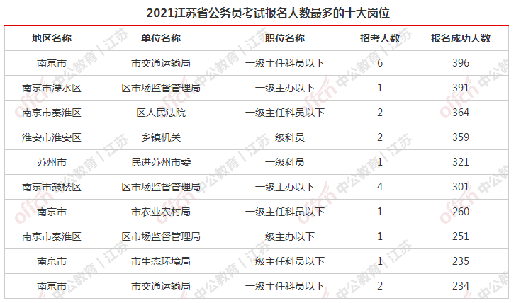 江苏考试教育网_江苏考试教育院网成绩查询_江苏考试教育院网报名