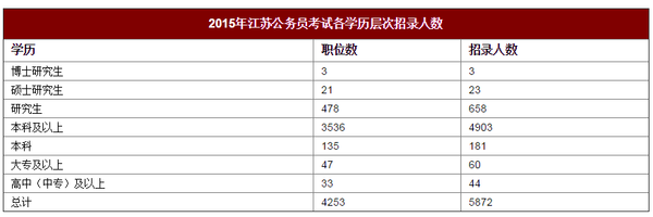 江苏考试教育院网报名_江苏考试教育网_江苏考试教育院网成绩查询