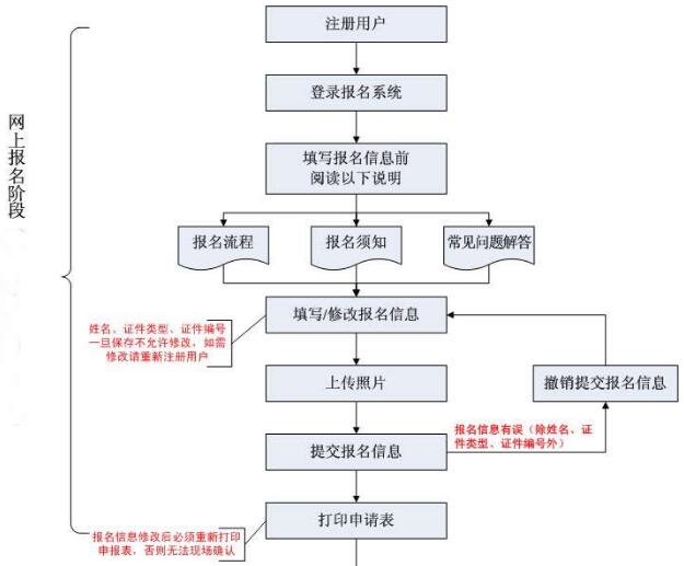 全国卫生专业技术资格考试_2021年护士资格报考条件