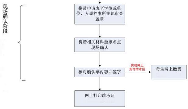 全国卫生专业技术资格考试_2021年护士资格报考条件