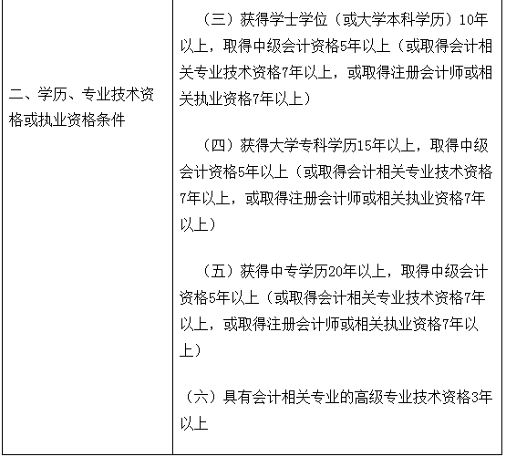 高级经济师评价条件_环保评价师报名条件_汉青经济与金融高级研究院