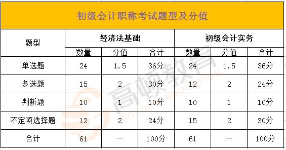 会计中级考试时间_中级审计师考试报名时间_2015会计初级考试报名时间